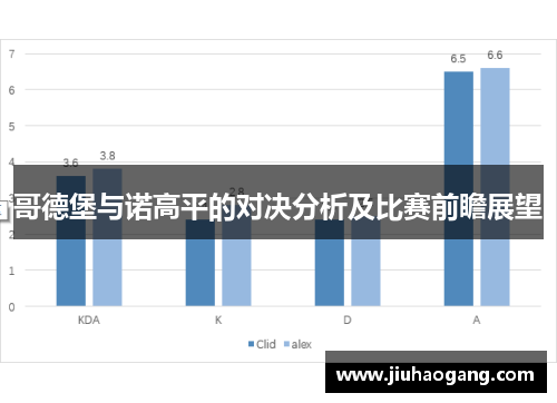 哥德堡与诺高平的对决分析及比赛前瞻展望