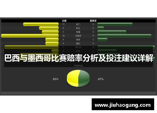 巴西与墨西哥比赛赔率分析及投注建议详解